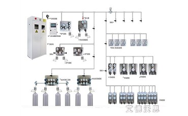 太原實(shí)驗(yàn)室設(shè)計(jì)要求有哪些？山西艾德沃思實(shí)驗(yàn)室